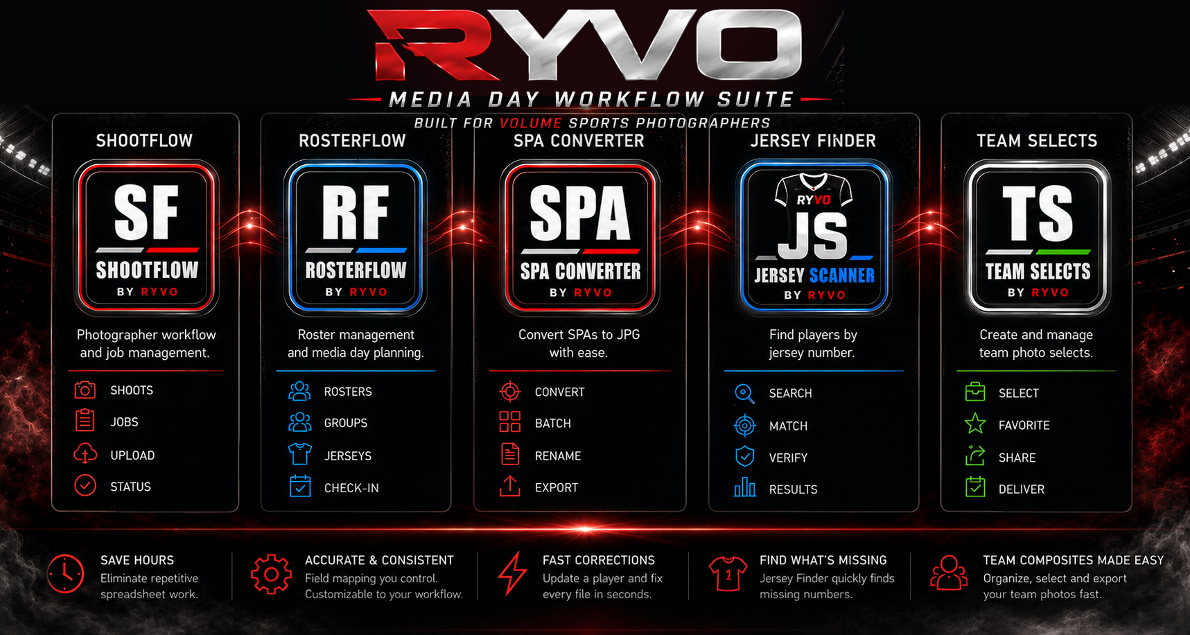 RYVO Suite apps connected in one workflow